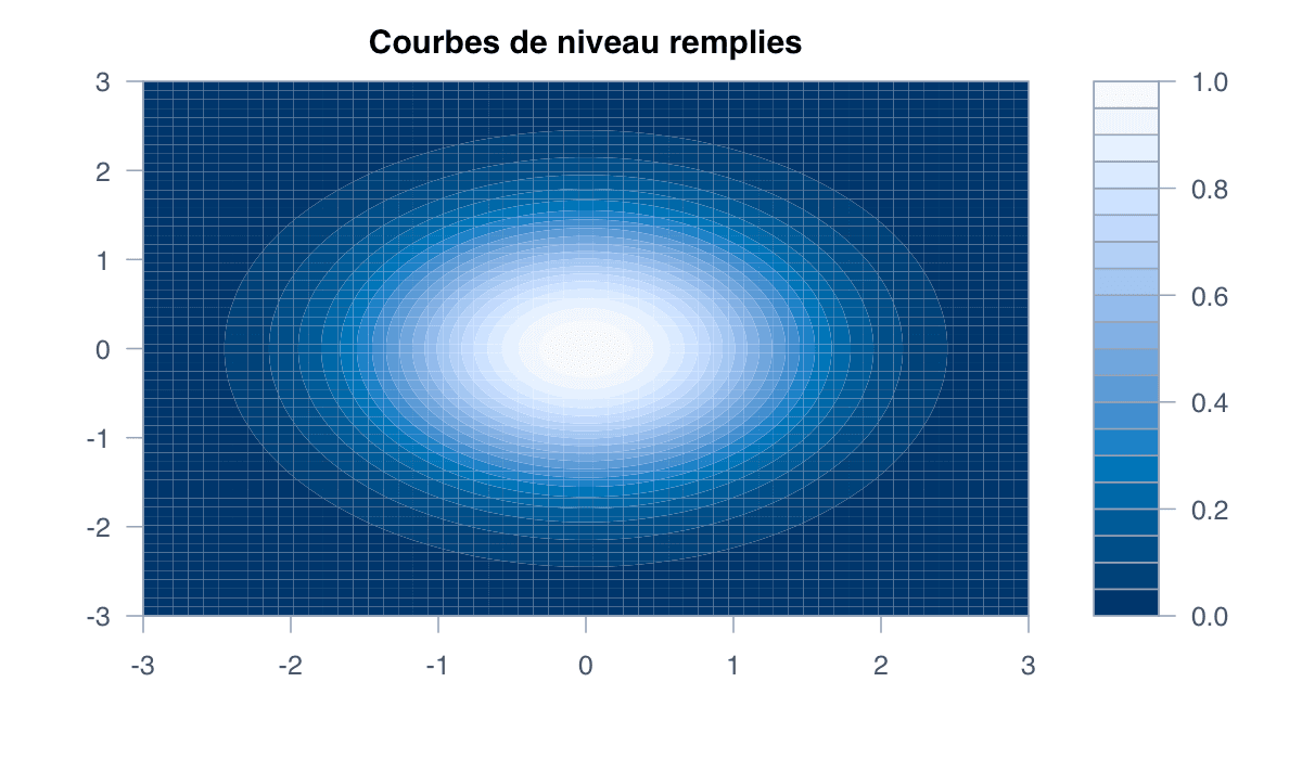 Exemple rempli : exemple généré dans R