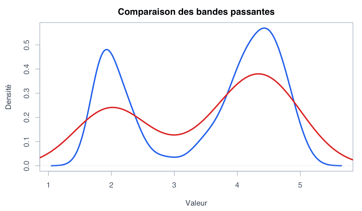 Exemple de bande passante : exemple généré dans R