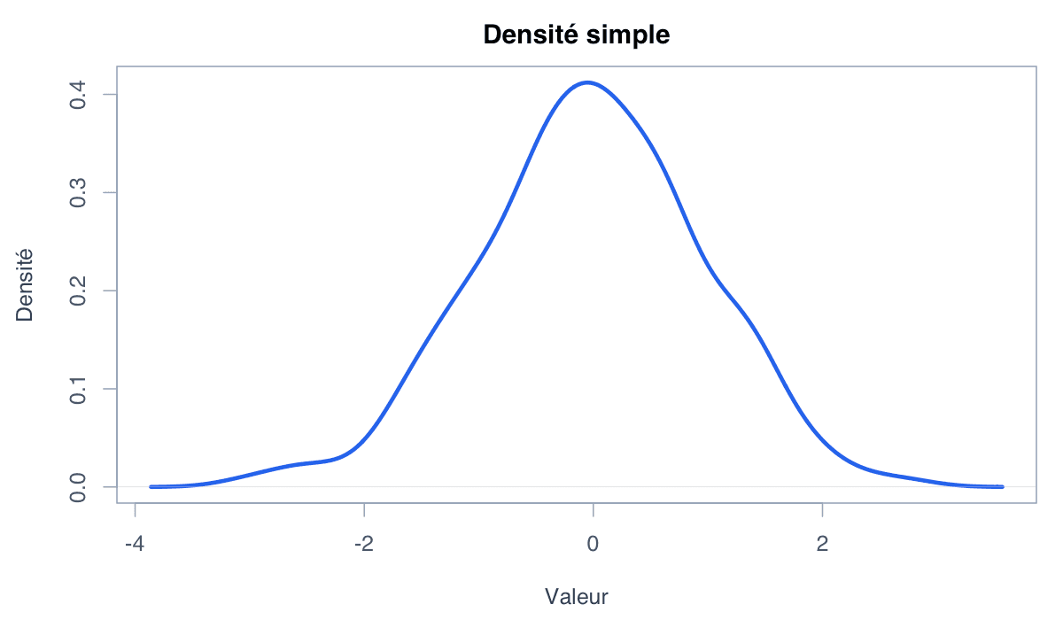 Exemple simple : exemple généré dans R
