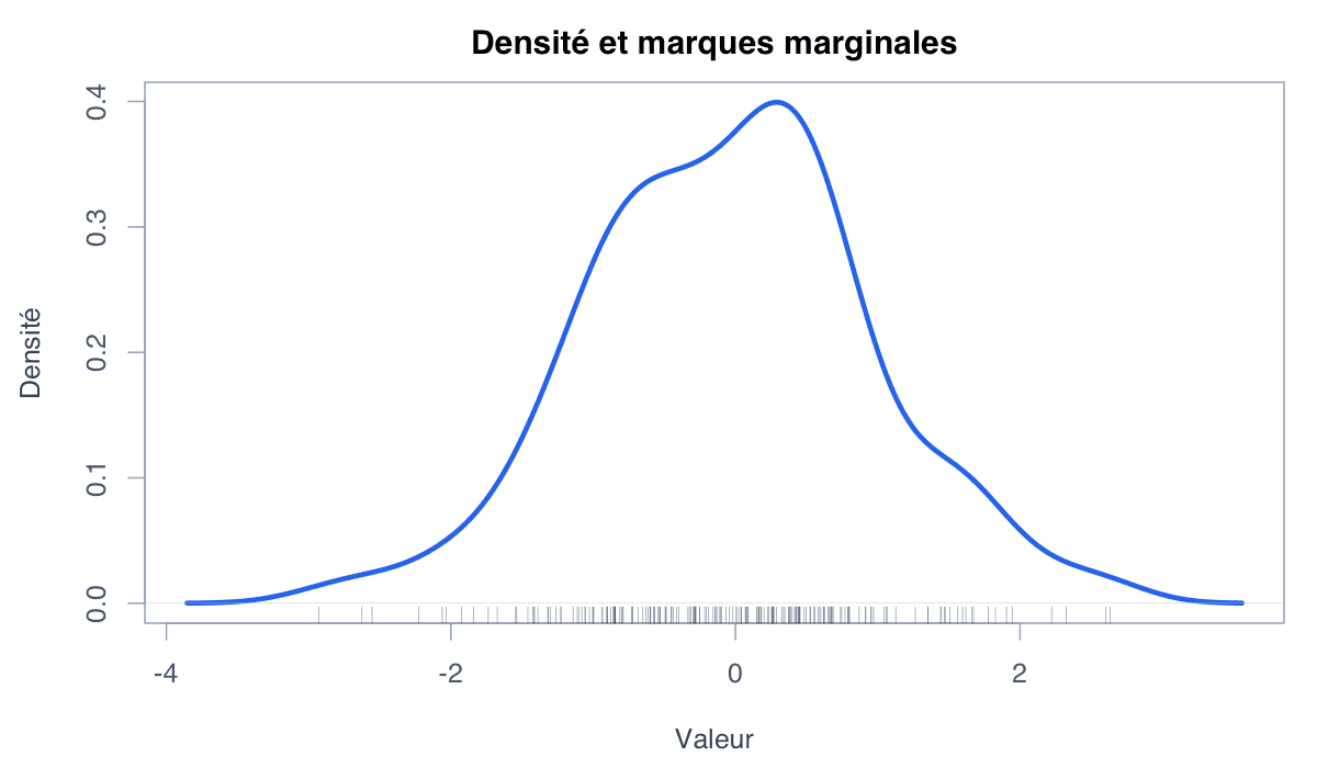 Exemple avec marques marginales : exemple généré dans R