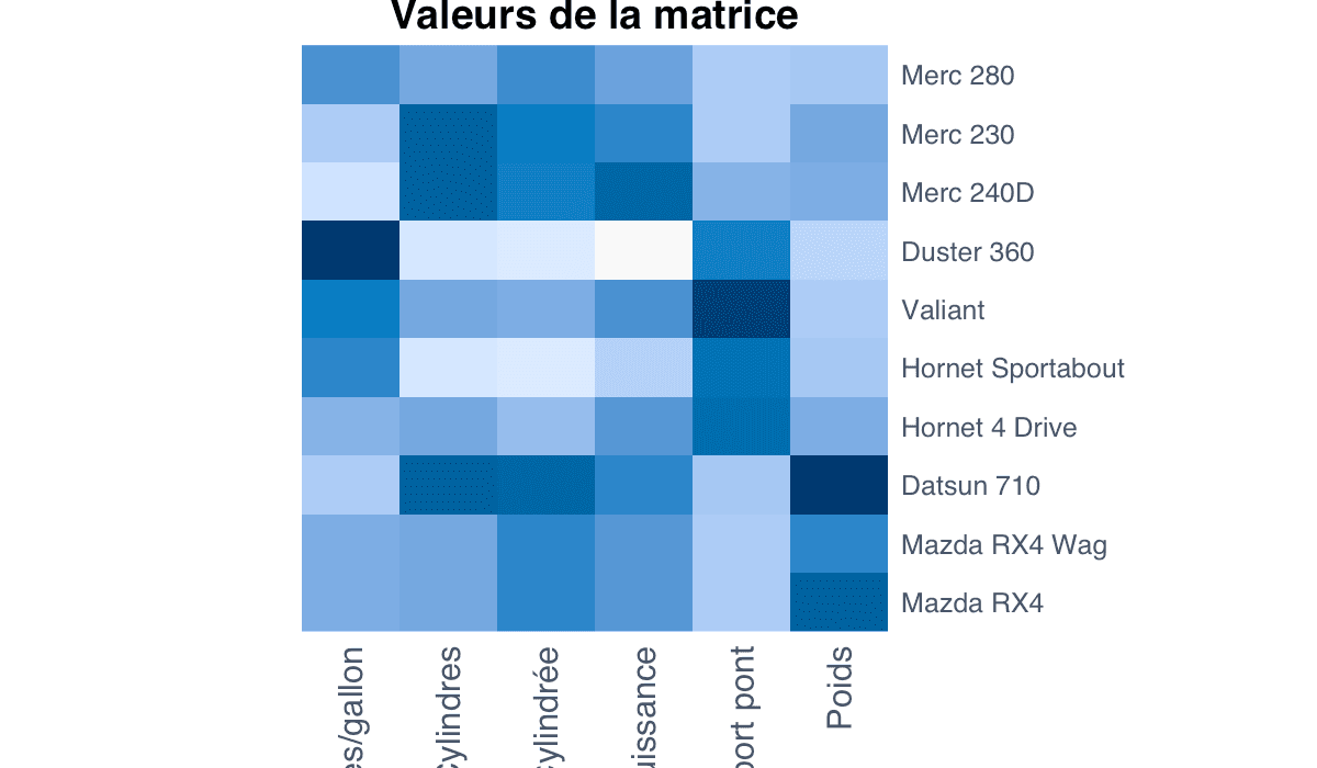 Exemple simple : exemple généré dans R