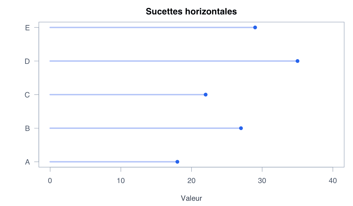 Exemple horizontal : exemple généré dans R
