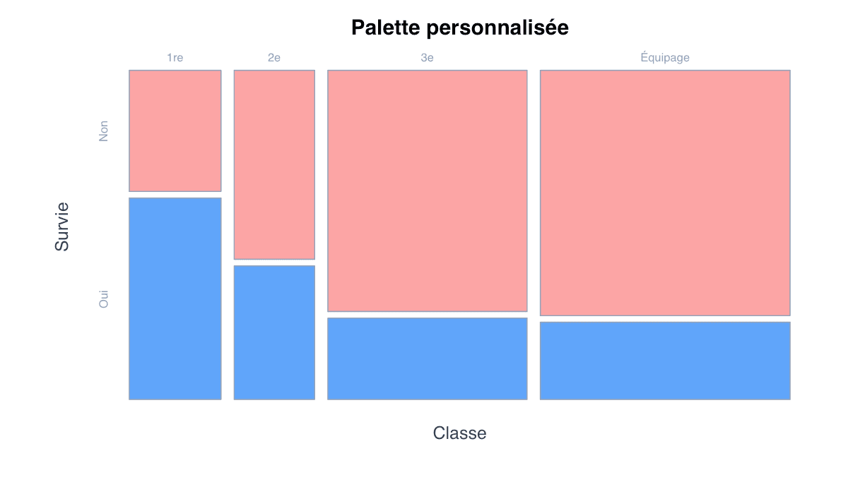Exemple personnalisé : exemple généré dans R