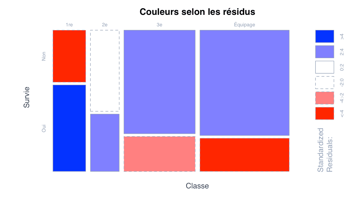 Exemple ombré : exemple généré dans R