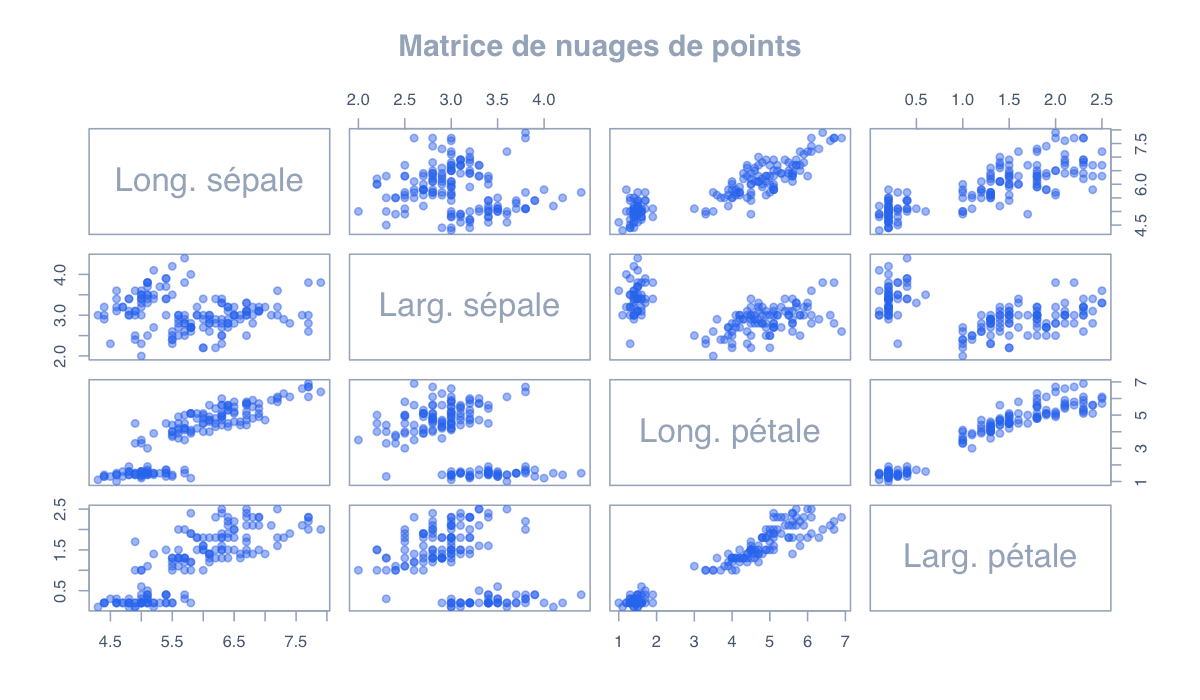 Exemple simple : exemple généré dans R