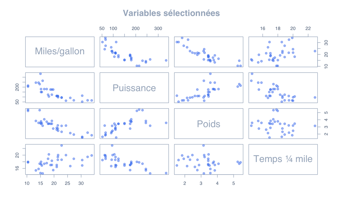 Exemple sélectionné : exemple généré dans R