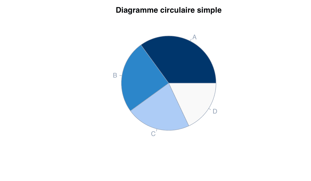 Exemple simple : exemple généré dans R