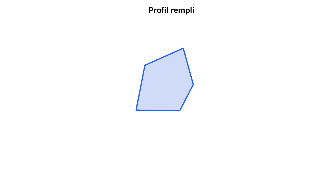 Exemple rempli : exemple généré dans R