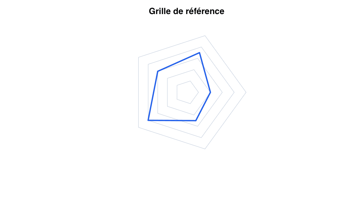 Exemple grille : exemple généré dans R