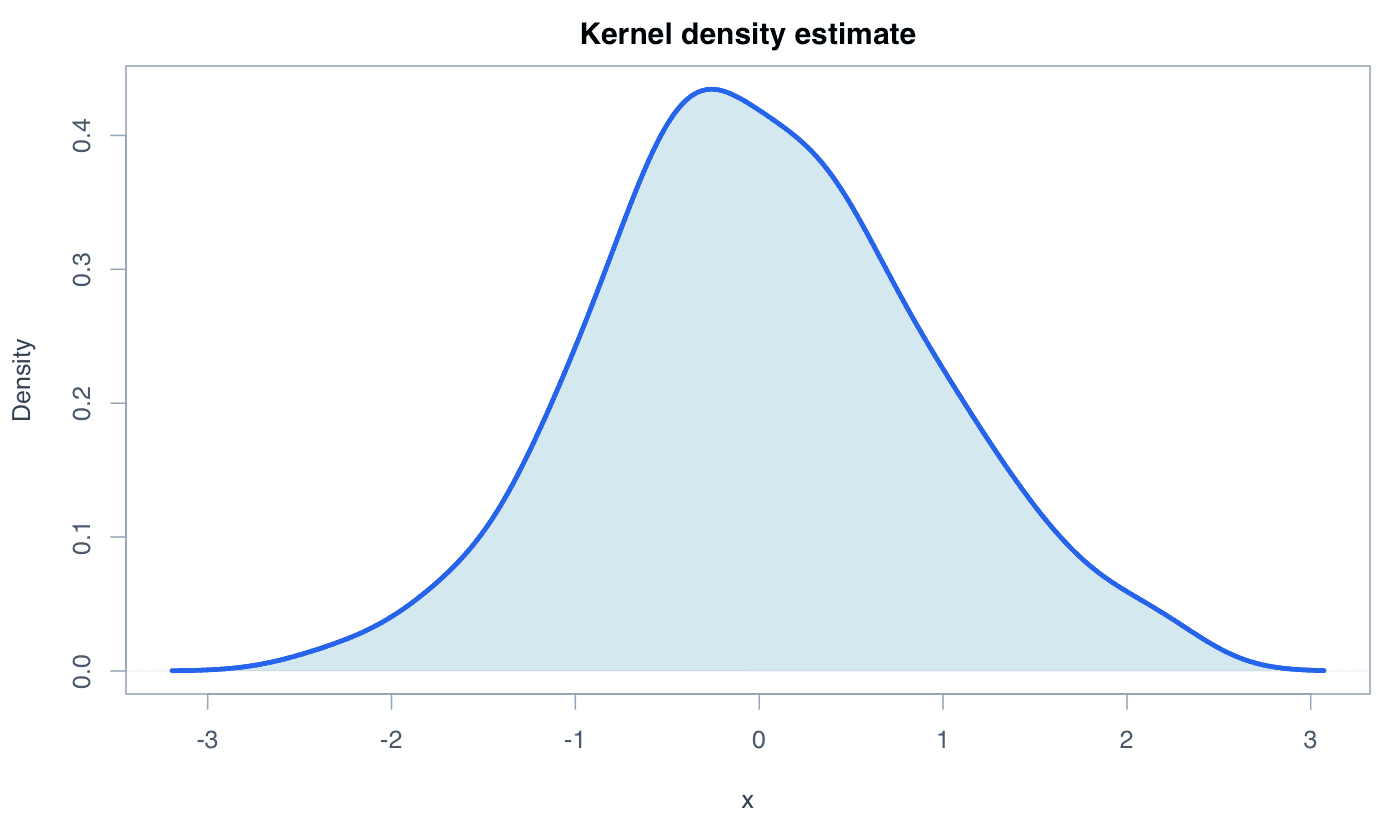 Density Plot generated in R