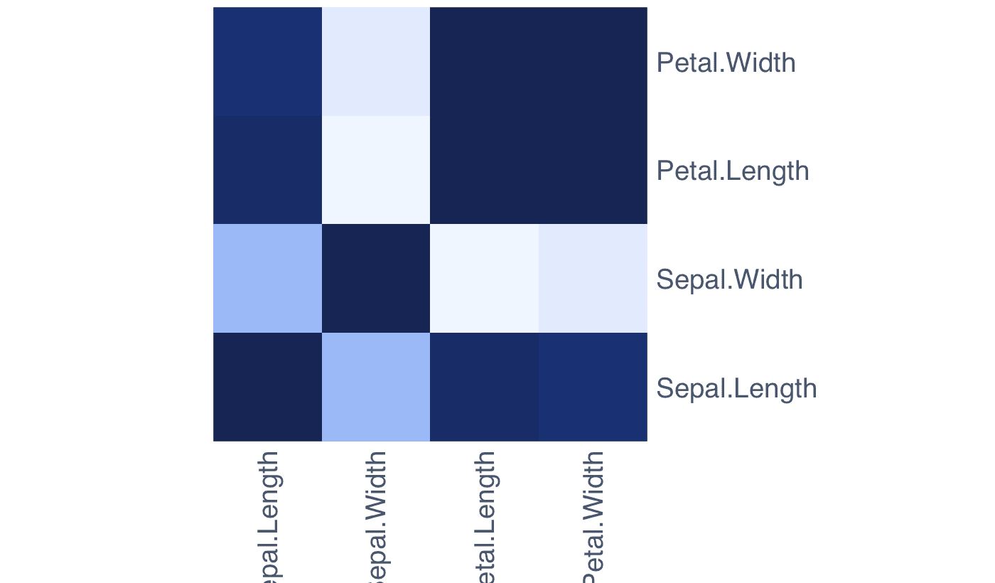 Heatmap generated in R