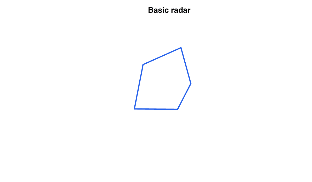 Radar Chart generated in R