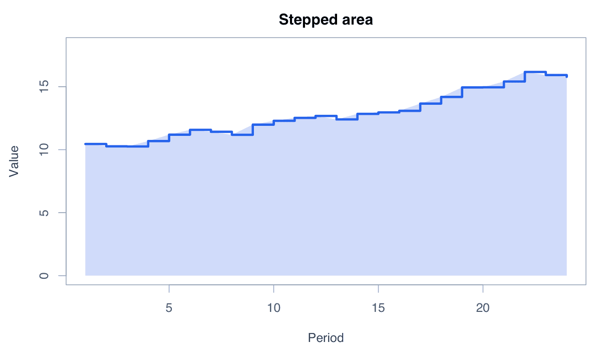 Use a Stepped Area example generated in R