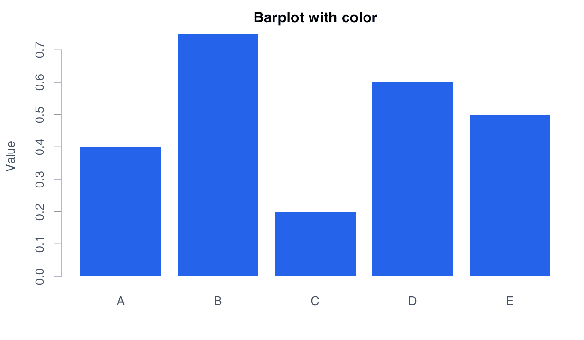 Use Color Effectively example generated in R
