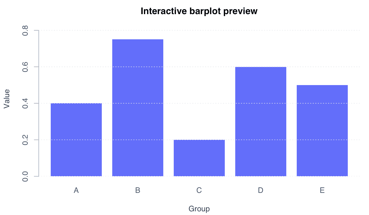 Make a Barplot Interactive with plotly example generated in R