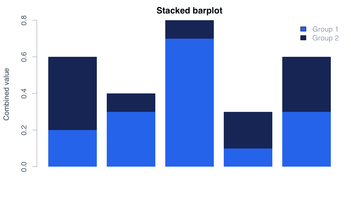 Build a Stacked Barplot example generated in R