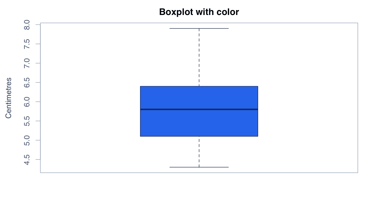 Apply a Clear Color Palette example generated in R