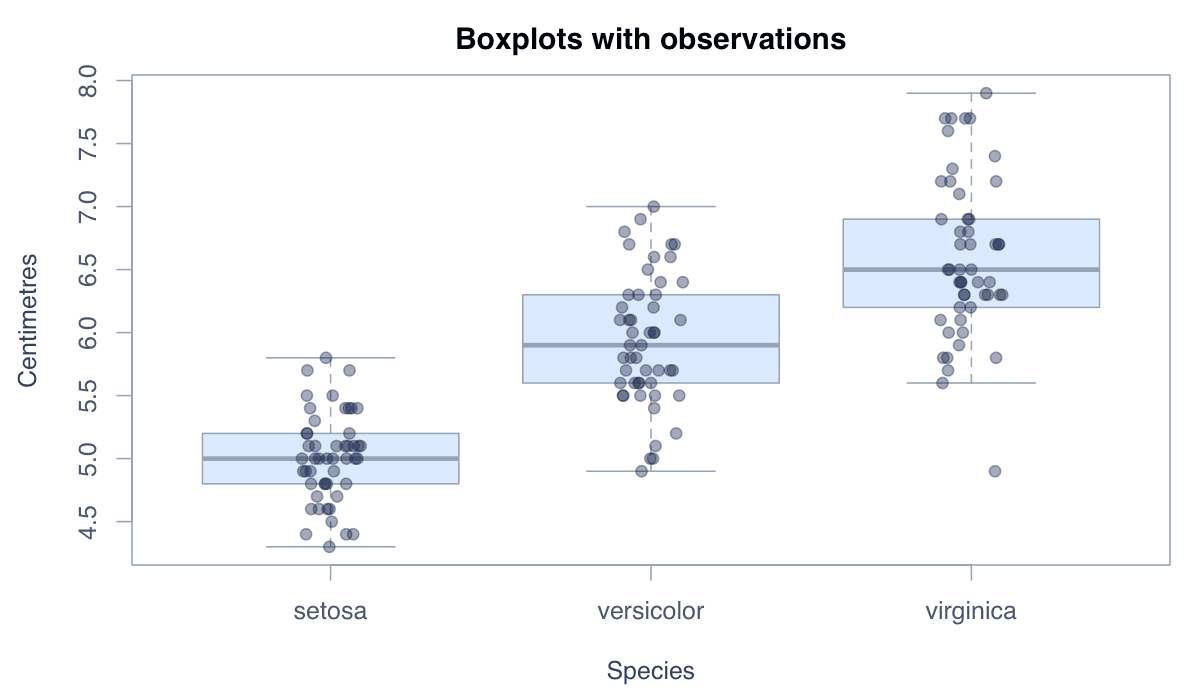 Overlay the Individual Observations example generated in R