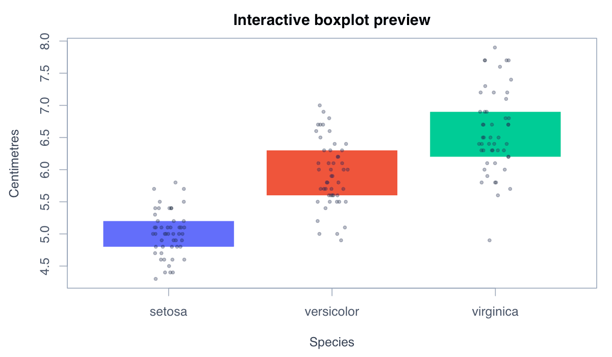 Create an Interactive Boxplot with plotly example generated in R