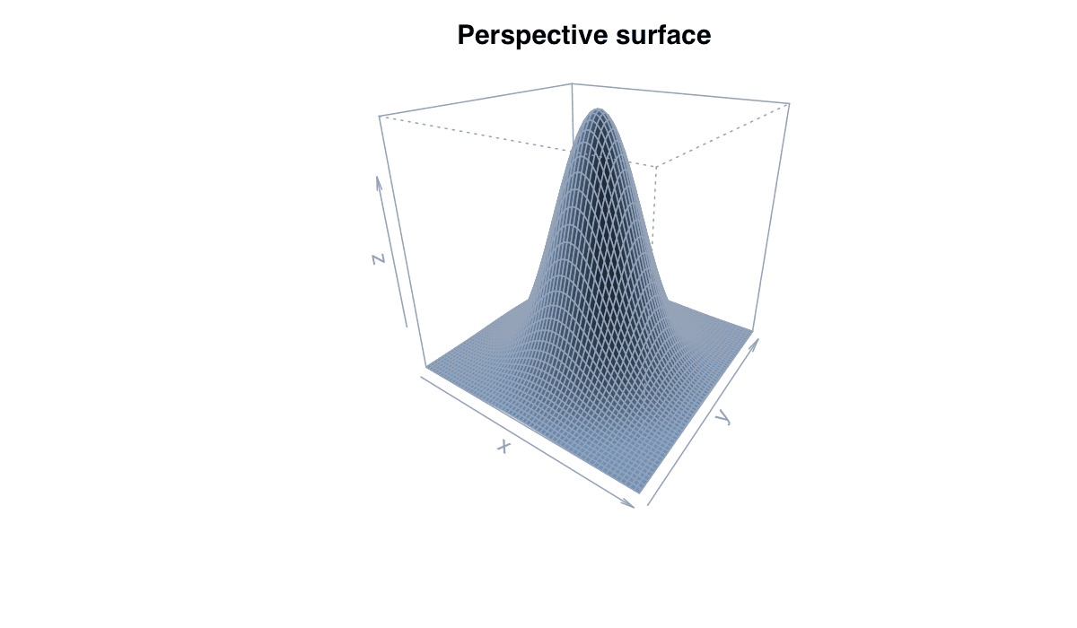 Connect Contours to a 3D Surface example generated in R