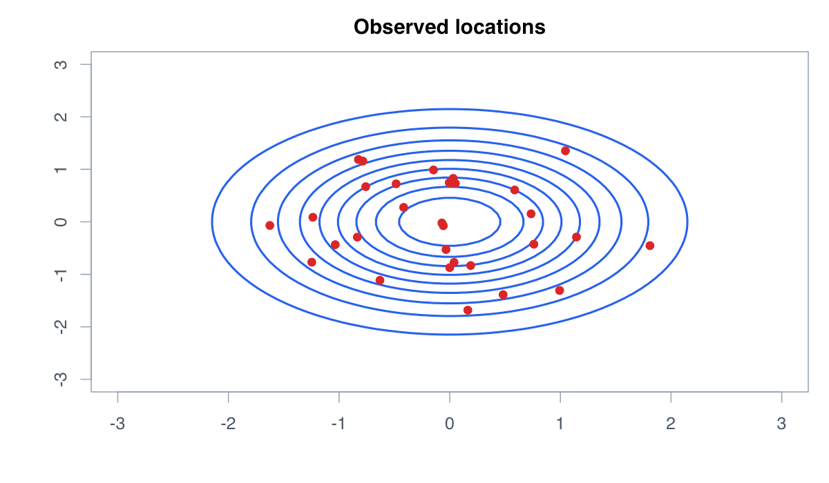 Overlay Observations example generated in R