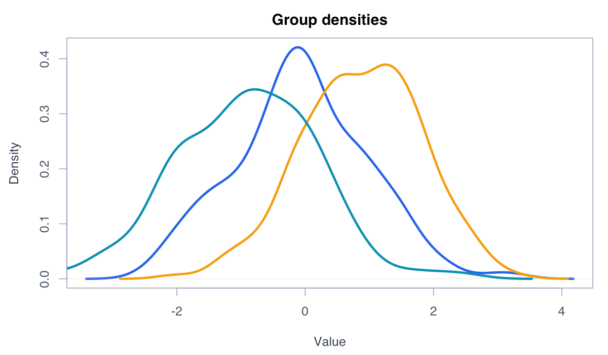 Compare Several Groups example generated in R
