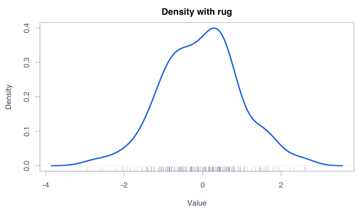 Add the Observed Values example generated in R
