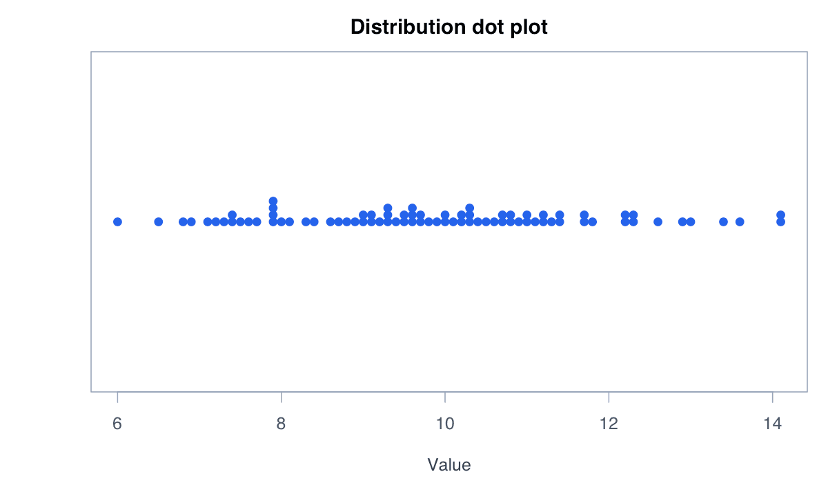 Show a One-Dimensional Distribution example generated in R