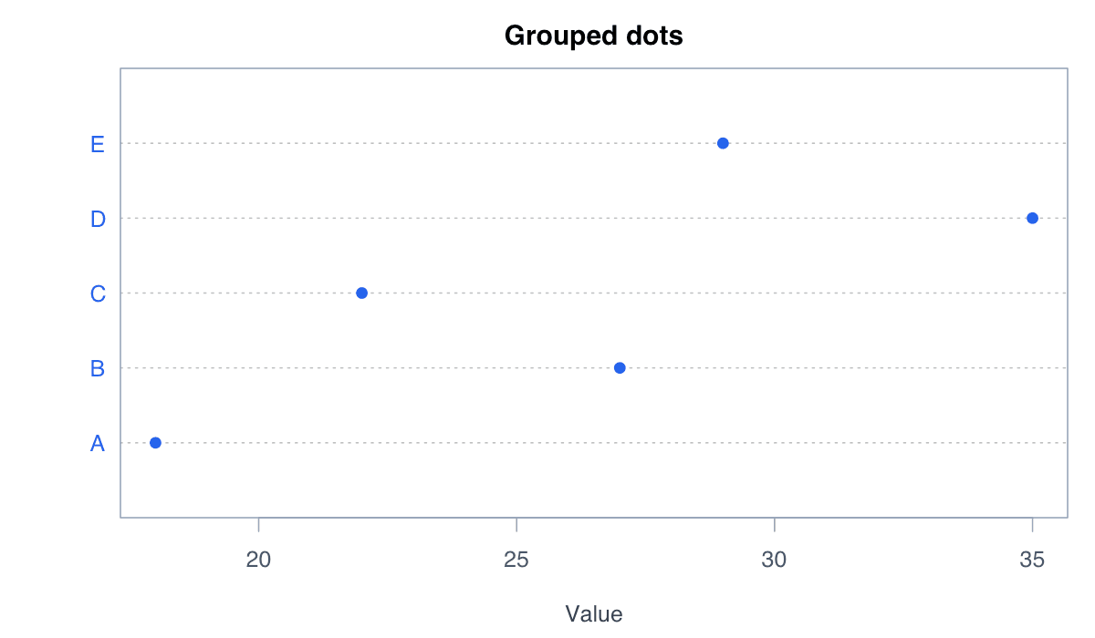 Compare Grouped Dots example generated in R