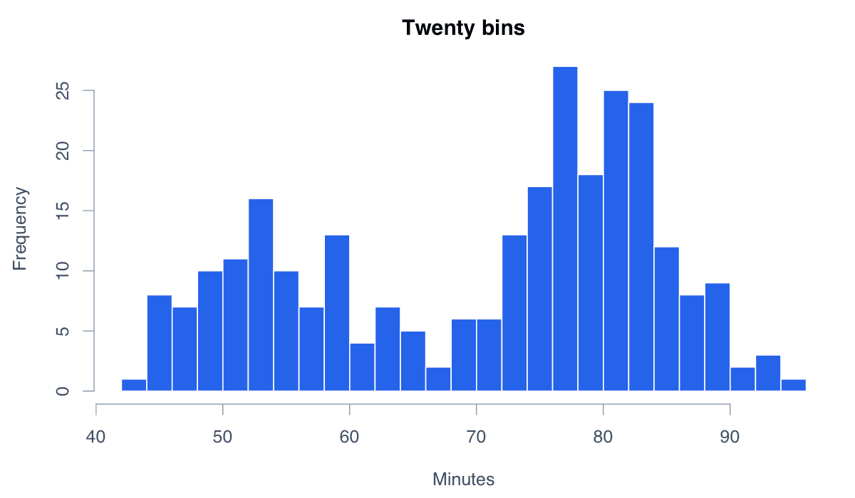 Control the Number of Bins example generated in R