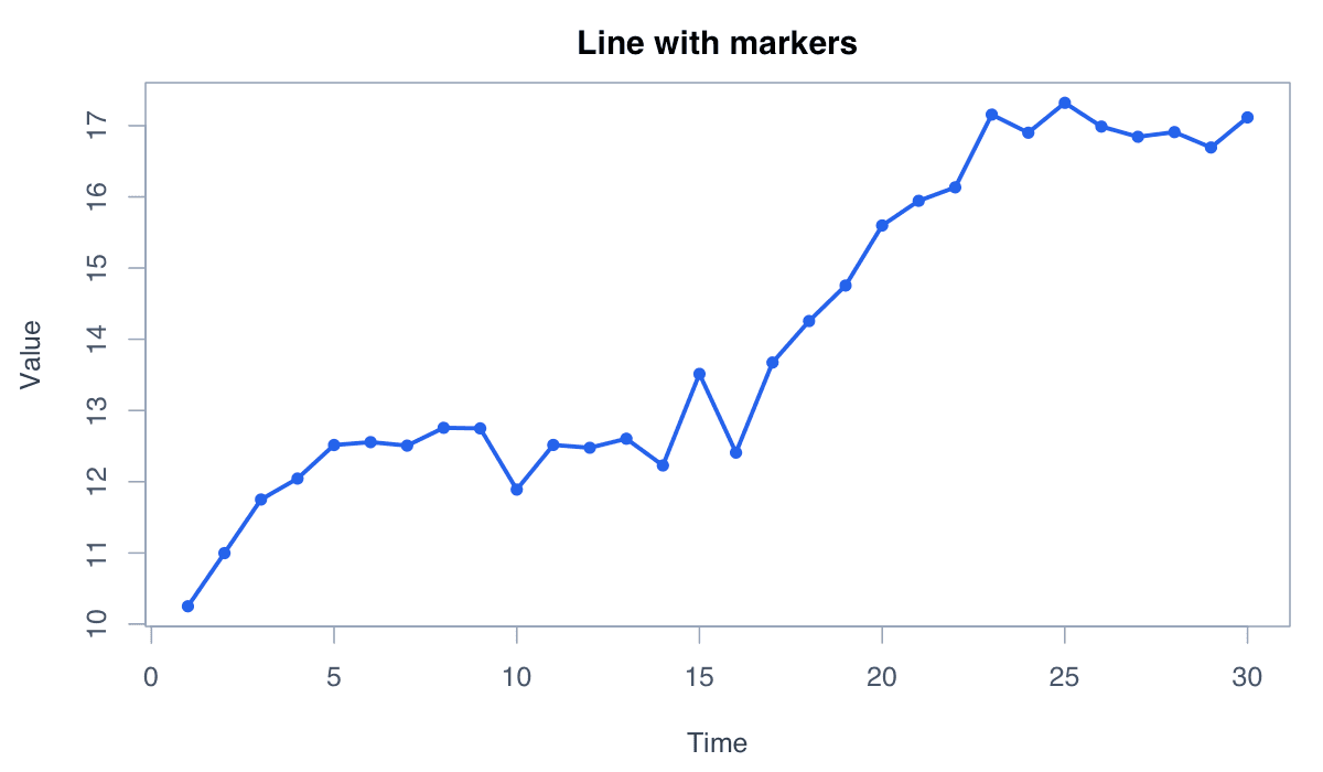 Add Markers to Each Observation example generated in R