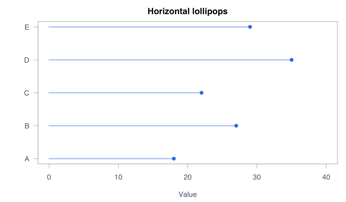Use a Horizontal Layout example generated in R