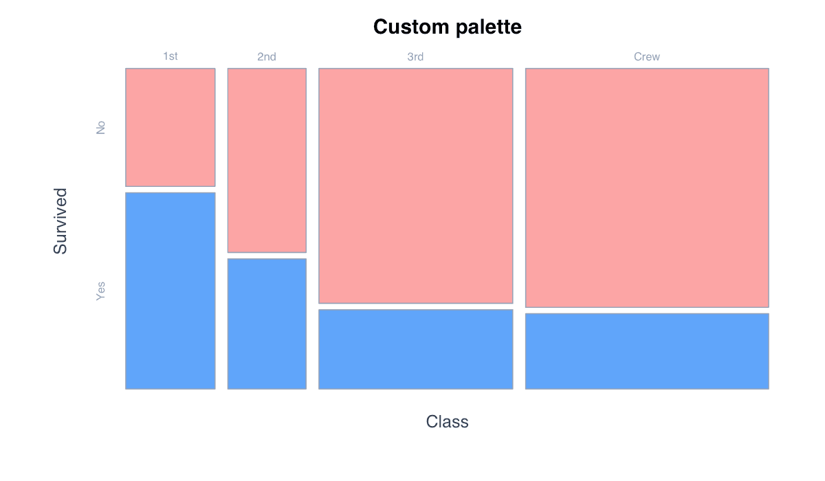 Use a Custom Color Palette example generated in R