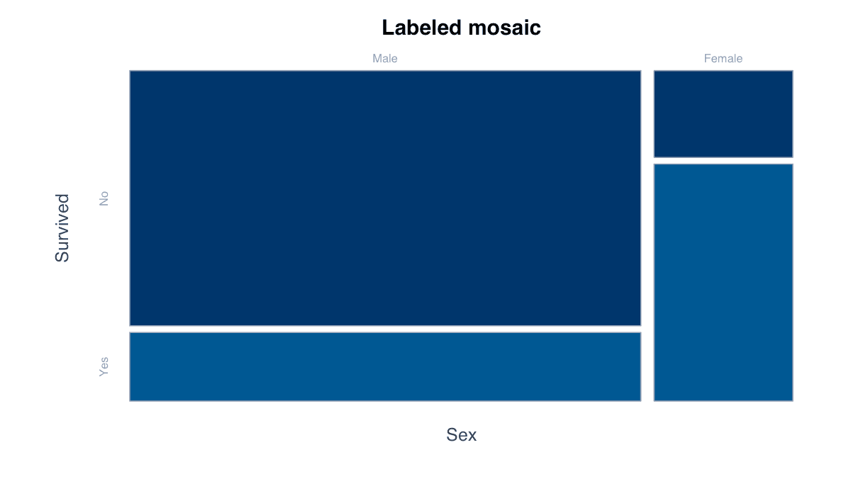 Improve Variable Labels example generated in R