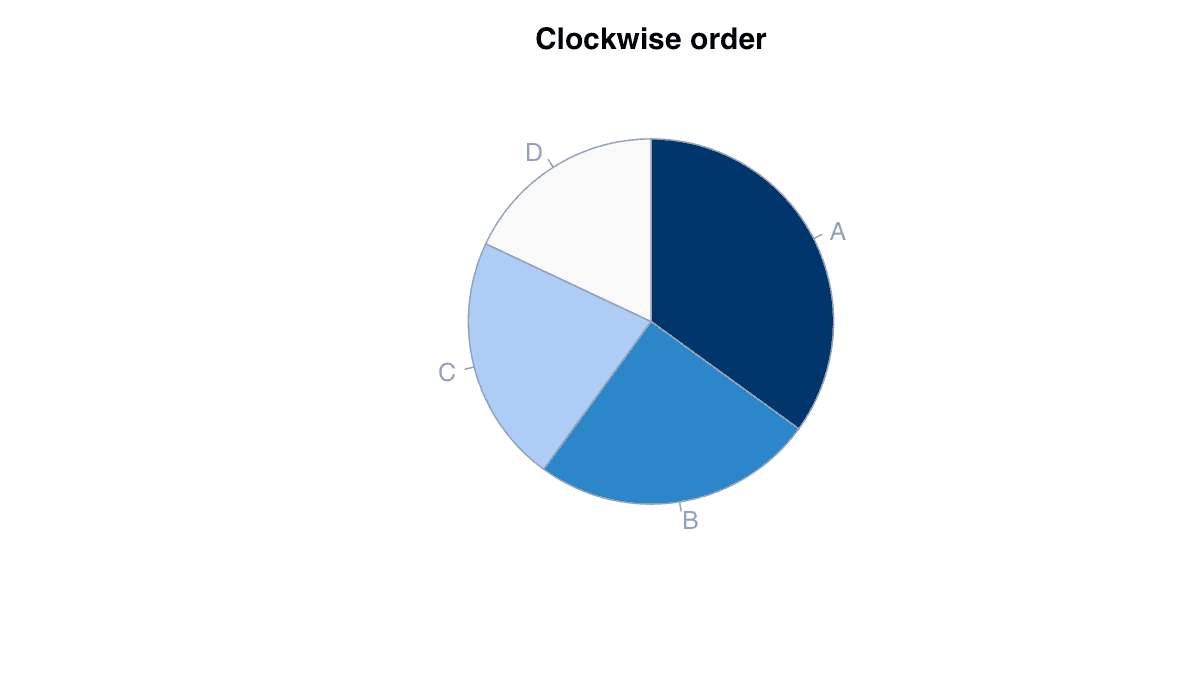 Control Slice Direction and Start example generated in R