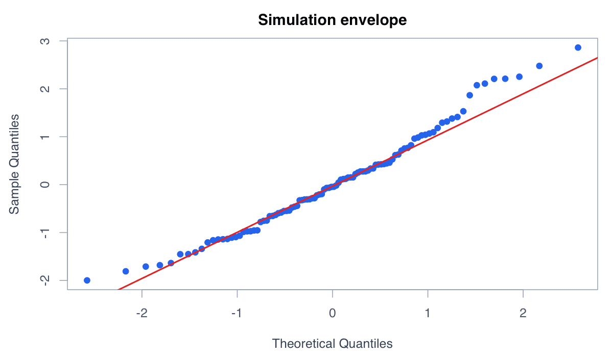 Add a Simulation Envelope example generated in R