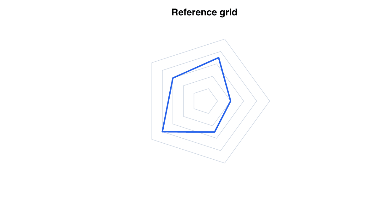 Add a Radial Reference Grid example generated in R