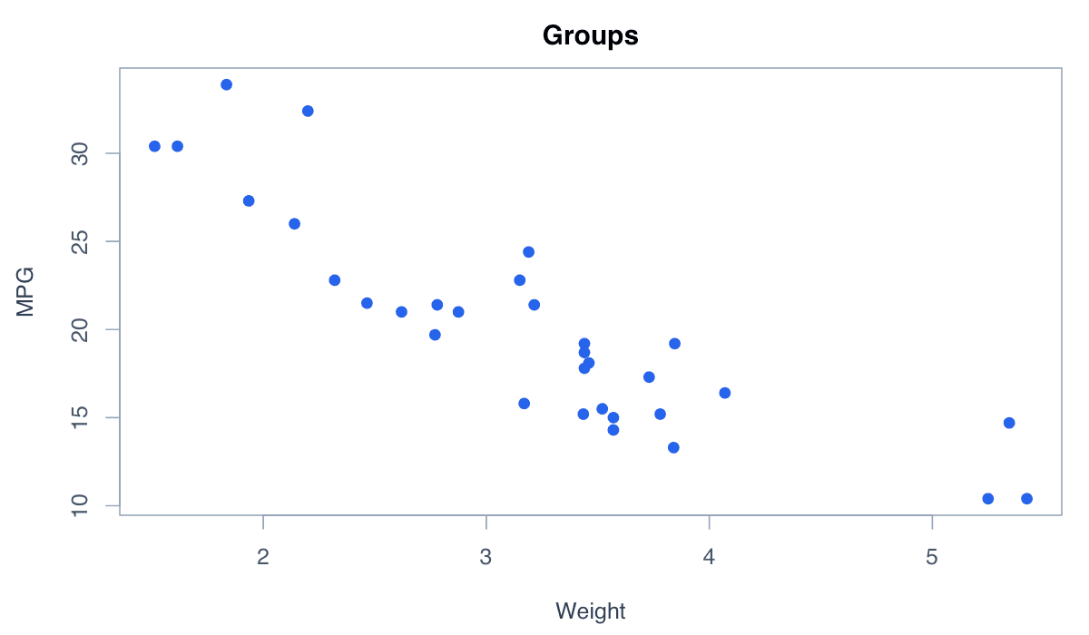 Color Points by Group example generated in R