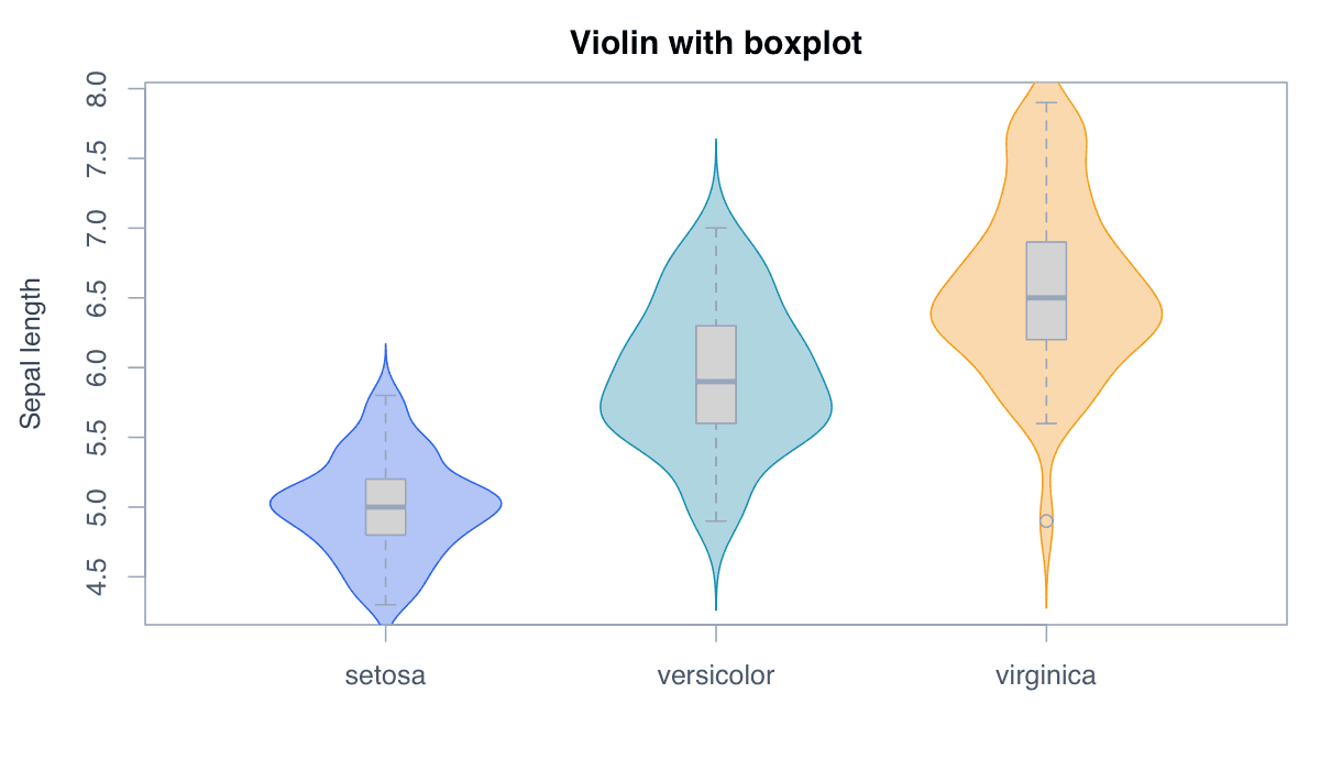Overlay a Boxplot example generated in R