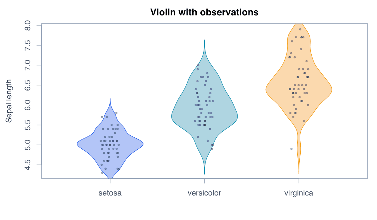 Overlay Individual Observations example generated in R